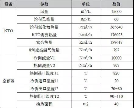 余熱利用系統(tǒng)設(shè)計數(shù)據(jù)表.jpg 余熱利用系統(tǒng)設(shè)計數(shù)據(jù)表.jpg